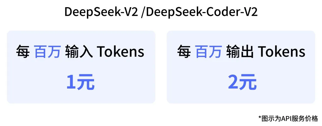 DeepSeek Coder V2开源发布，首超GPT4-Turbo代码能力-AI.x社区