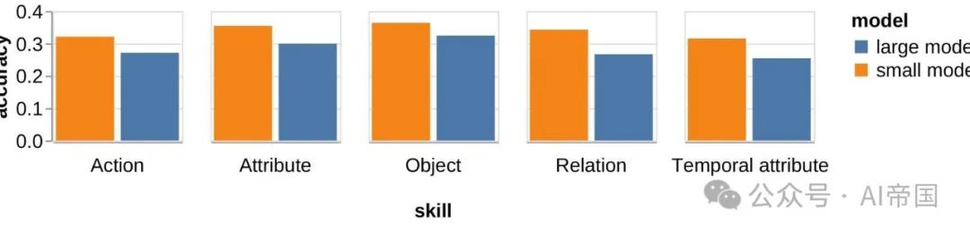 TASK-ME-ANYTHING：一个多模态benchmark生成引擎-AI.x社区