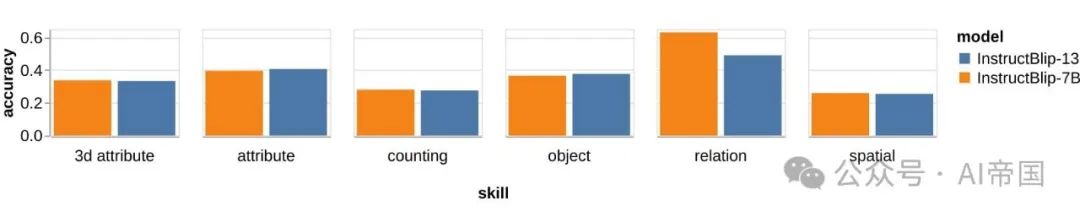 TASK-ME-ANYTHING：一个多模态benchmark生成引擎-AI.x社区