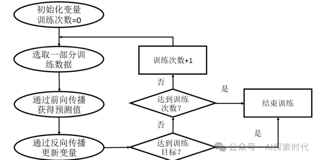 大模型所谓的参数是什么？大模型为什么需要训练？大模型训练到底干了什么？ -AI.x社区