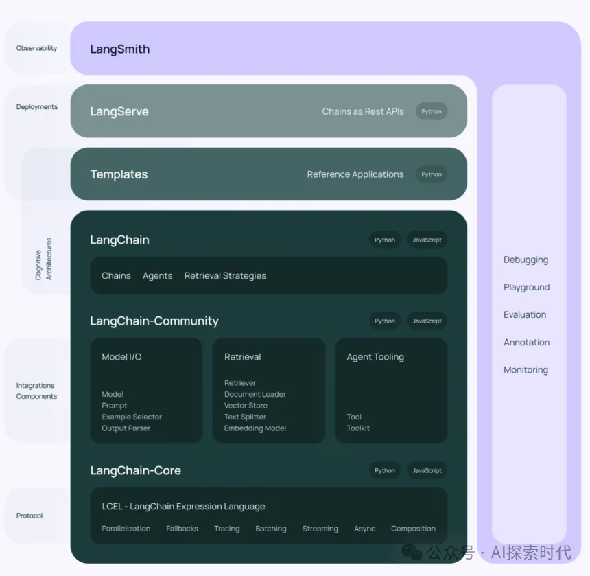 怎么使用langchain加载模型？langchain加载模型的几种方式 -AI.x社区