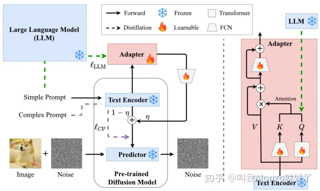 2024年了,Diffusion模型还有什么可做的？-AI.x社区