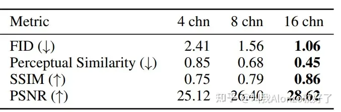 2024年了,Diffusion模型还有什么可做的？-AI.x社区