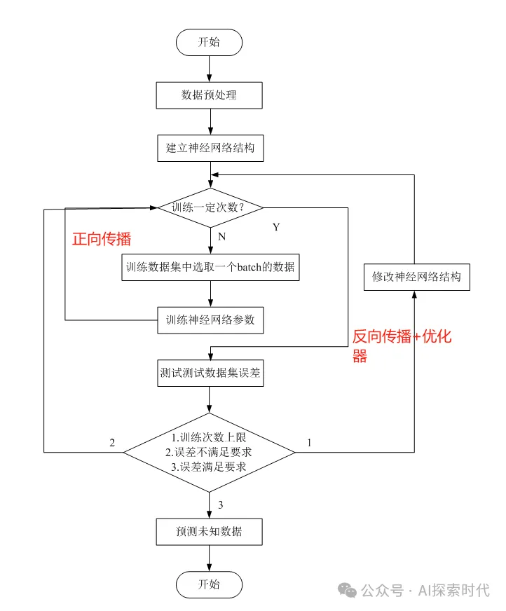 你知道神经网络是怎么运作的吗？神经网络内部原理解析 -AI.x社区