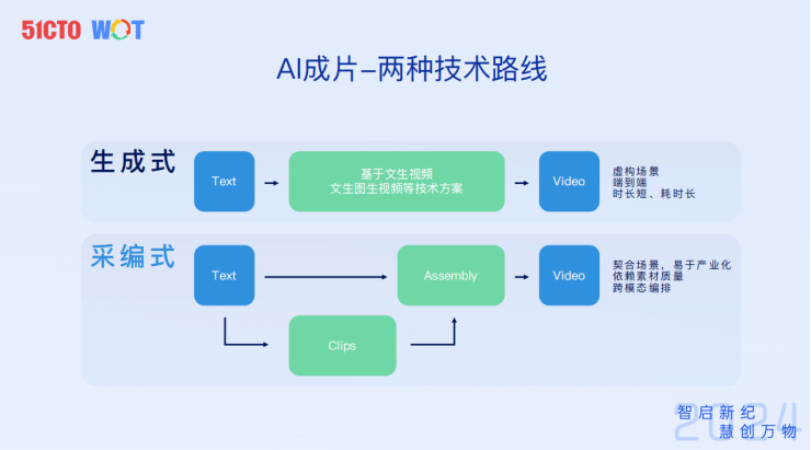 百度内容生态视频AIGC新探索-AI.x社区