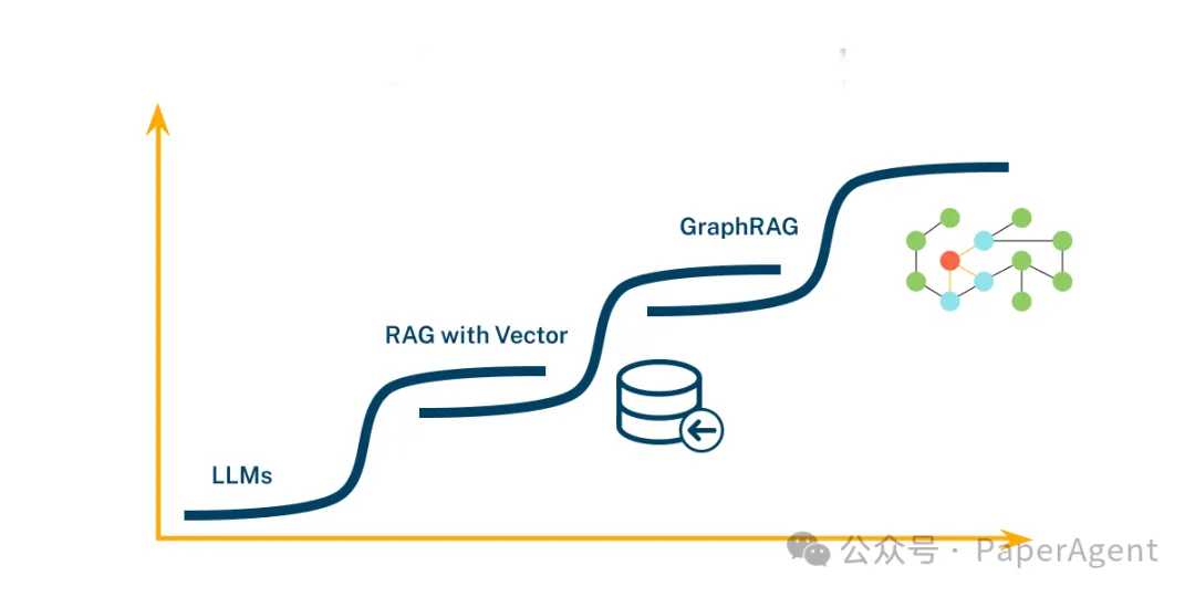 GraphRAG项目雨后春笋般涌现！-AI.x社区