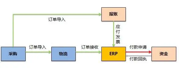 可视化接口交互流程设计