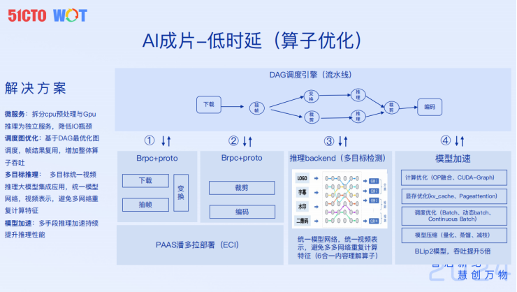 百度内容生态视频AIGC新探索-AI.x社区