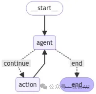 实战LangGraph中实现「人机交互」！如何确保Agent系统每一步都符合预期？-AI.x社区