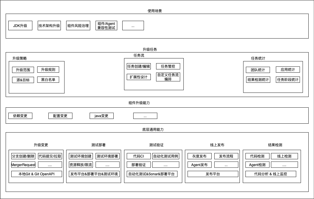 能力全景图.png