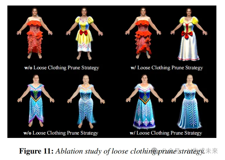 YYDS！数字人终于实现穿、脱衣自由!上大、腾讯等提出3D服装合成新方法：ClotheDreamer-AI.x社区