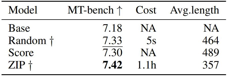 中科大联合华为诺亚提出Entropy Law，揭秘大模型性能、数据压缩率以及训练损失关系-AI.x社区