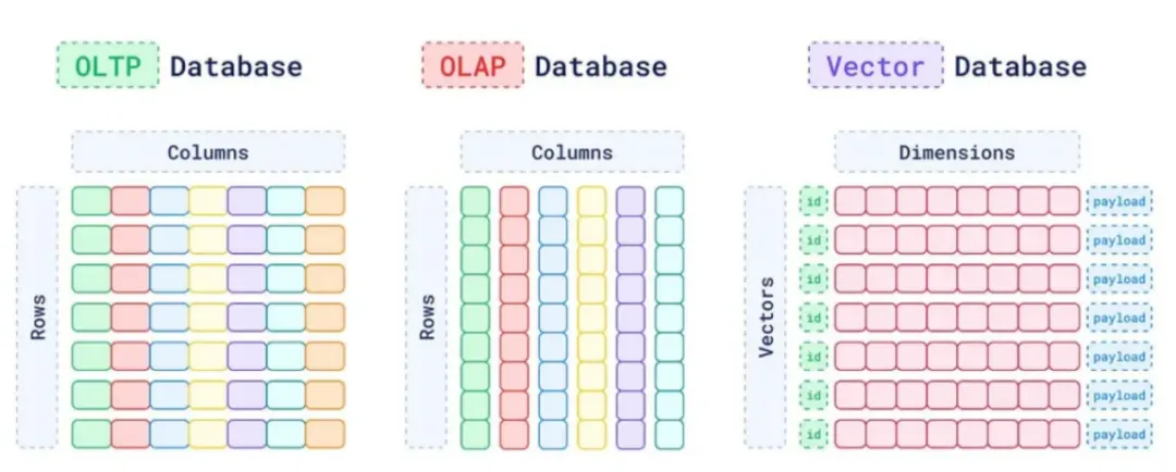 Spring AI + Ollama 快速构建大模型应用程序（含源码） -AI.x社区