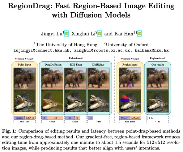 ECCV`24 | 比DragDiffusion快100倍！RegionDrag：快·准·好的图像编辑方法！港大&牛津-AI.x社区