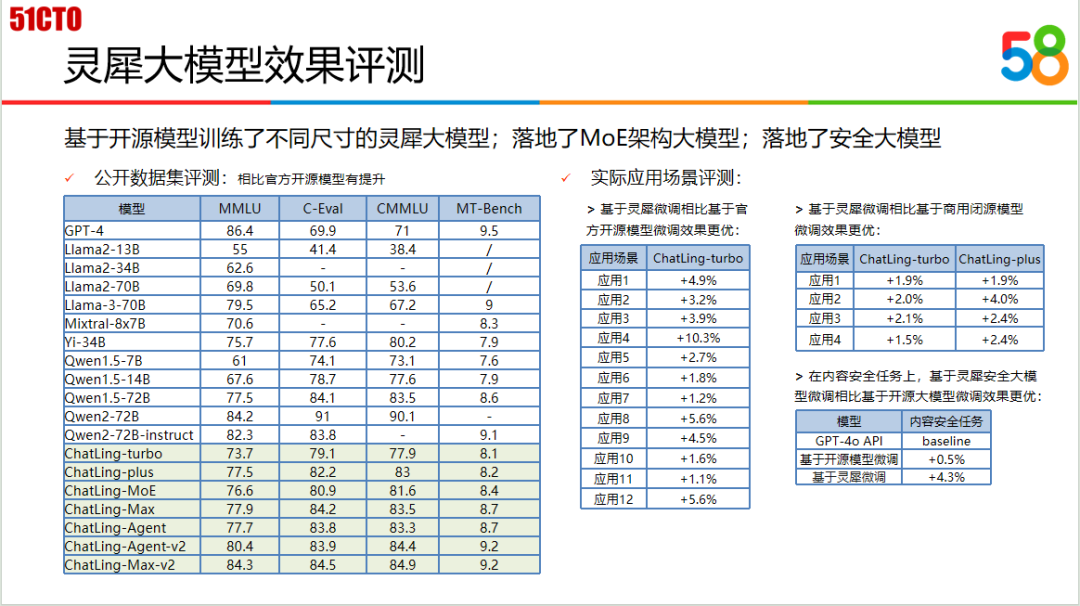 加速AI应用落地，大模型与智能体何以成为“双骄”-AI.x社区