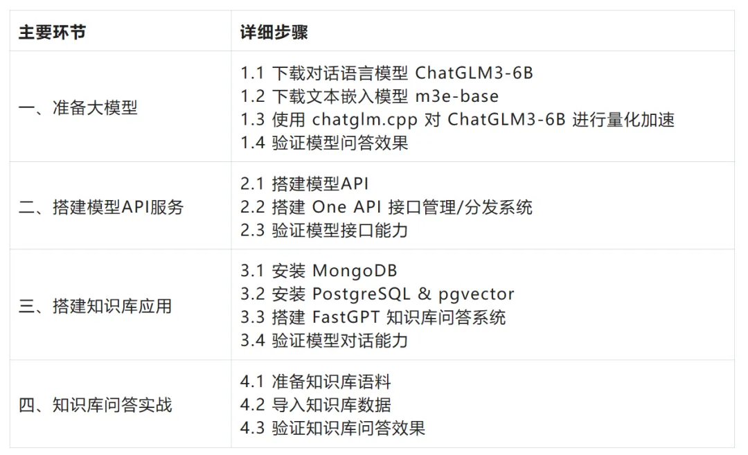 基于Llama 3.1和一台MacBook搭建商用级知识库-AI.x社区