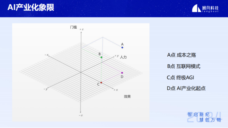 企业级智能知识库搜索问答技术与应用-AI.x社区