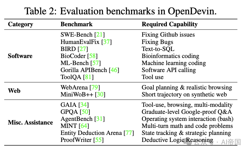 OpenDevin：一个面向通用型Agent AI软件开发者的开放平台-AI.x社区