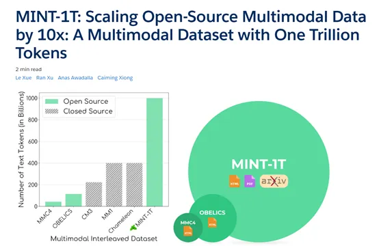 斯坦福、Salesforce等开源1万亿tokens多模态数据集-AI.x社区