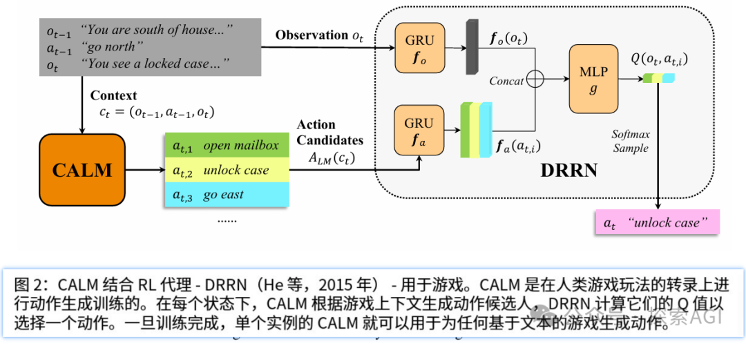 Agent planning大揭秘：记忆增强规划能力！-AI.x社区