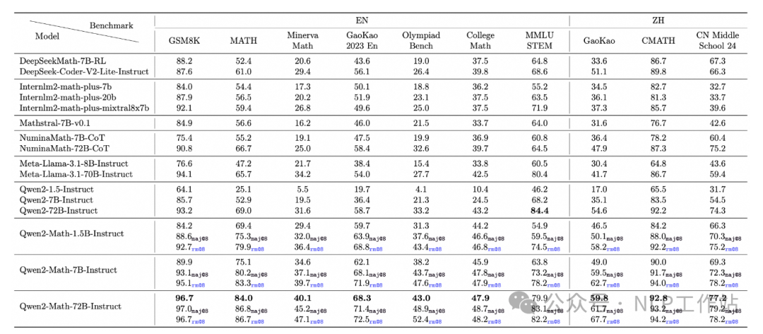 没有等来Qwen2.5，但等来了Qwen2-Math-AI.x社区