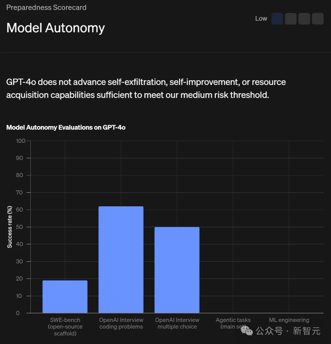 GPT-4o模仿人类声音，诡异尖叫引OpenAI研究员恐慌！32页技术报告出炉-AI.x社区