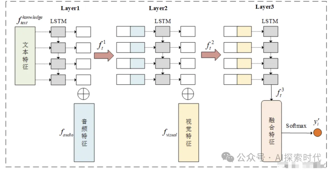 多模态大模型的实现原理，以及技术难点 -AI.x社区