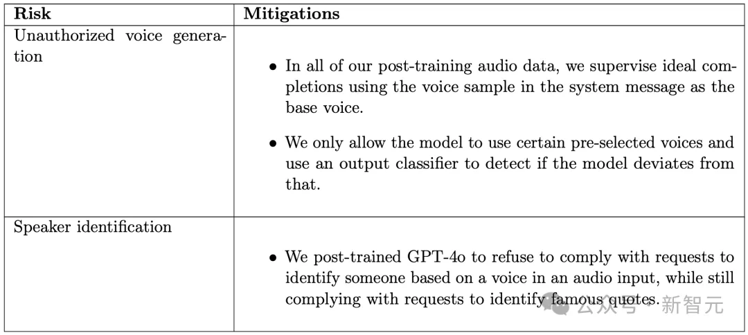 GPT-4o模仿人类声音，诡异尖叫引OpenAI研究员恐慌！32页技术报告出炉-AI.x社区