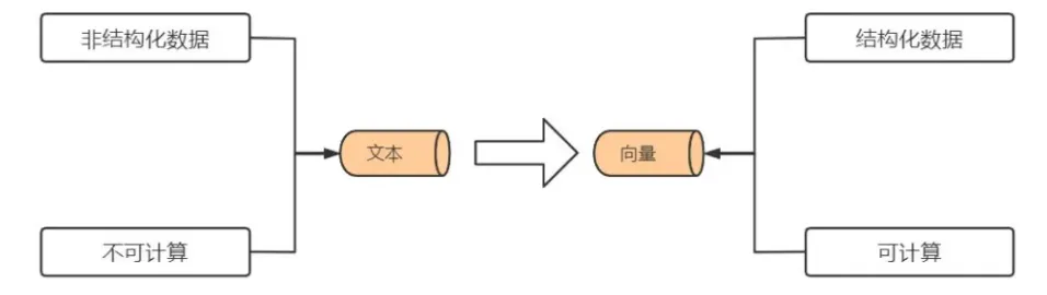 Transformer 动画揭秘：数据处理的四大关键技术 -AI.x社区