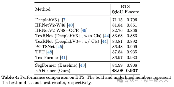 图像文本擦除无痕迹！复旦提出EAFormer：最新场景文本分割新SOTA！(ECCV`24)-AI.x社区