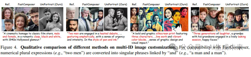 统一单ID和多ID个性化框架！阿里发布UniPortrait:质量和多样性超越现有方法-AI.x社区
