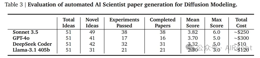 AI科学家：大模型全自动化撰写科研论文-AI.x社区