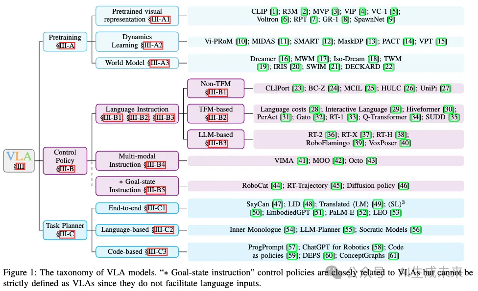 具身智能成败之关键！干货长文首次全面回顾具身智能领域中的视觉-语言-动作模型！-AI.x社区