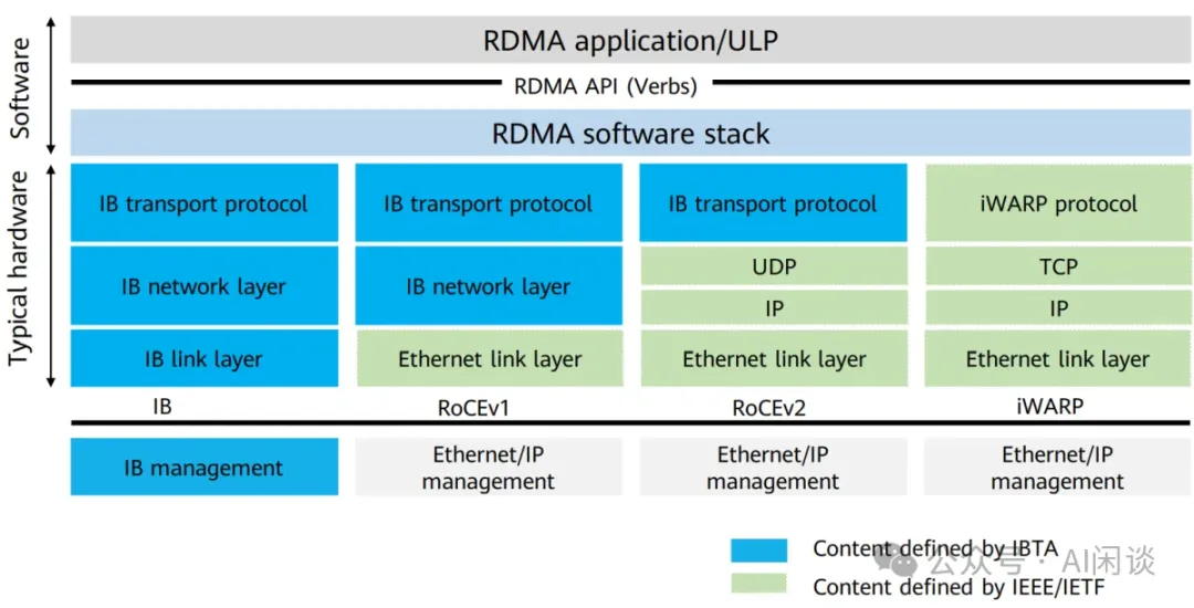 LLaMA 3 背后的大规模 GPU 集群 RoCE 网络建设-AI.x社区