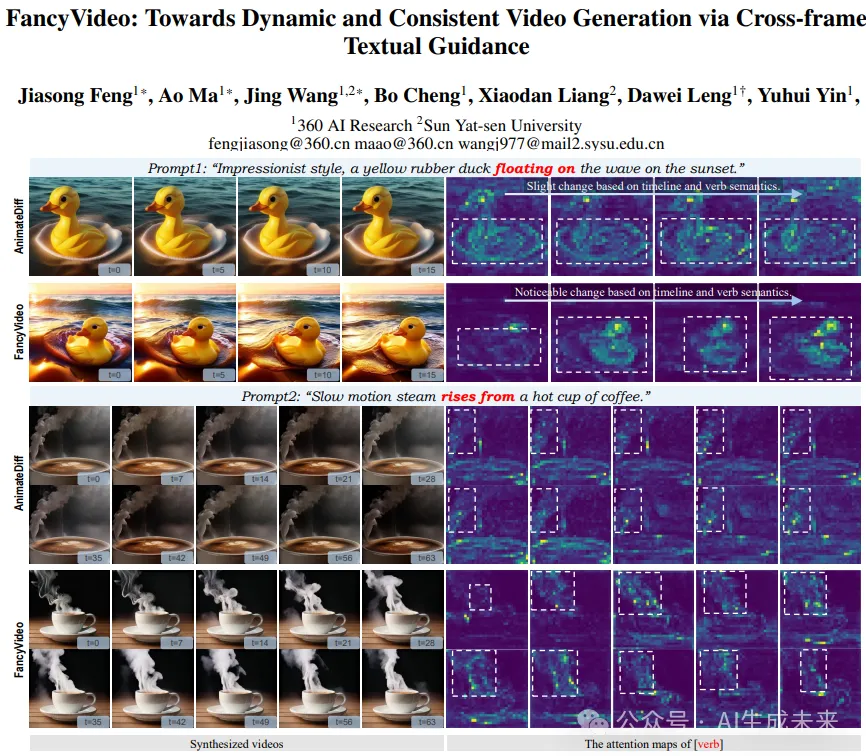 360发布FancyVideo:通过跨帧文本指导实现动态且一致的视频生成SOTA！-AI.x社区
