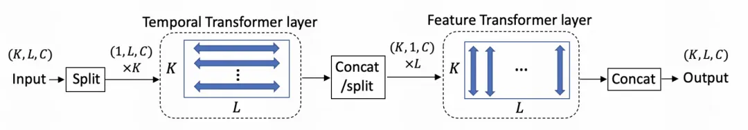 一文总结扩散模型（Diffusion Model）在时间序列中的应用-AI.x社区