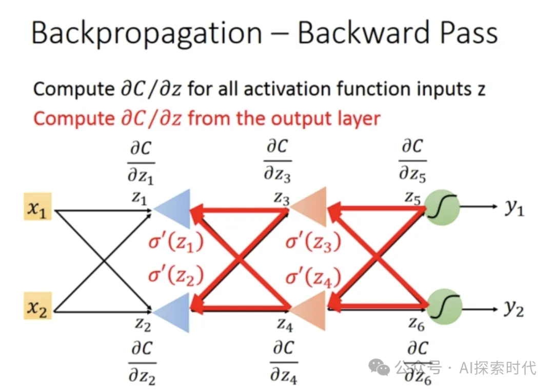 大模型训练核心算法之——反向传播算法-AI.x社区