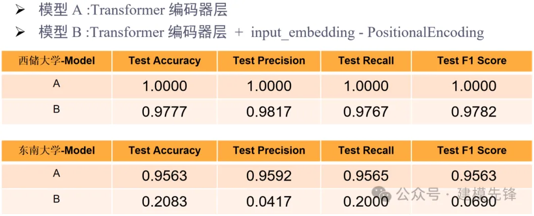  详解Transformer中位置编码Positional Encoding-AI.x社区