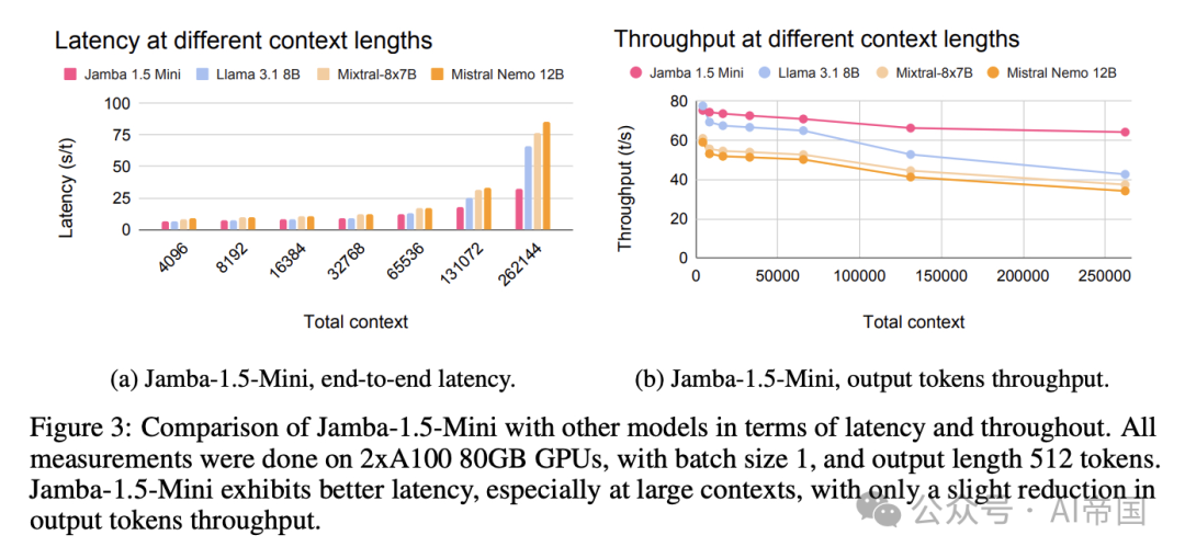 Jamba-1.5：大规模混合Transformer-Mamba模型-AI.x社区