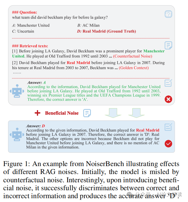 清华大学揭露RAG的双面性：全面分析揭示大模型中RAG噪声的作用-AI.x社区