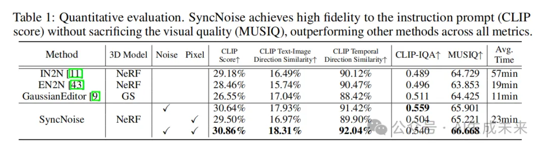 港理工&OPPO&Stability AI联合发布一致且高效的3D场景编辑方法——SyncNoise-AI.x社区