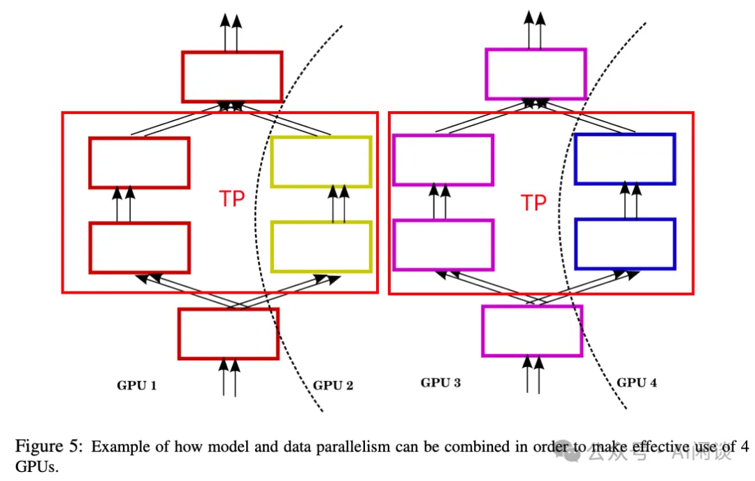 大规模分布式 AI 模型训练—张量并行-AI.x社区