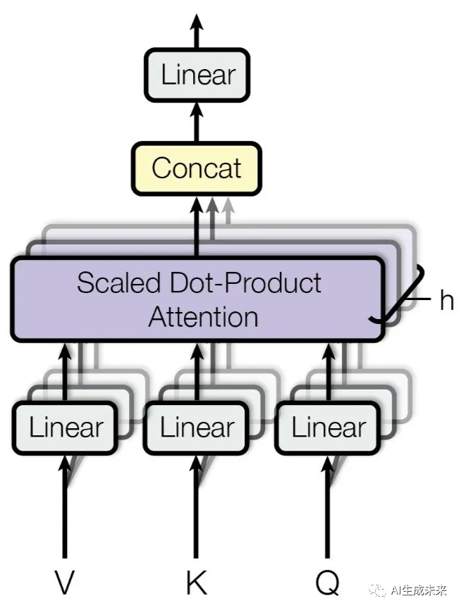 一文回顾生成式AI的发展：GANs、GPT、自编码器、扩散模型和Transformer系列-AI.x社区