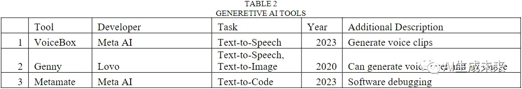 一文回顾生成式AI的发展：GANs、GPT、自编码器、扩散模型和Transformer系列-AI.x社区