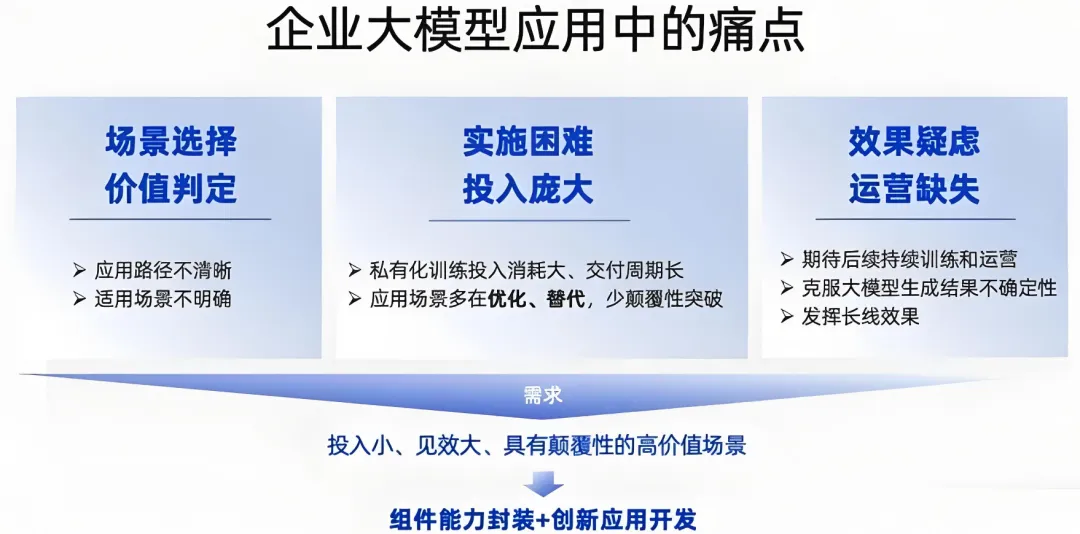 如何利用RAG+Agent轻松解决企业复杂问题？-AI.x社区