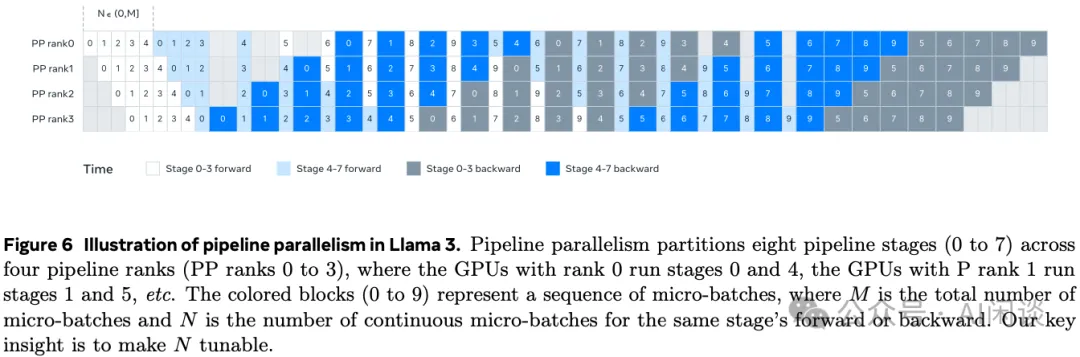 大规模分布式 AI 模型训练系列——流水线并行-AI.x社区