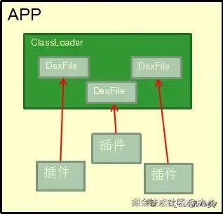 单ClassLoader结构