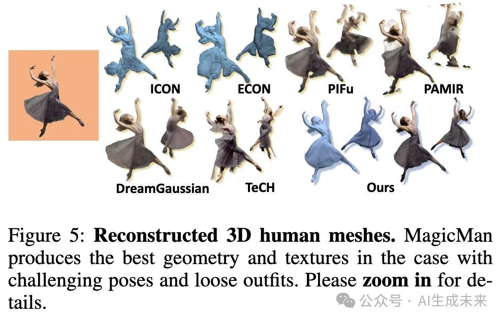 3D人体重建新SOTA！清华&腾讯等重磅发布MagicMan：单一图像生成高质量人体新突破-AI.x社区