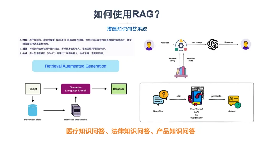 一文彻底搞懂大模型 - RAG（检索、增强、生成）-AI.x社区