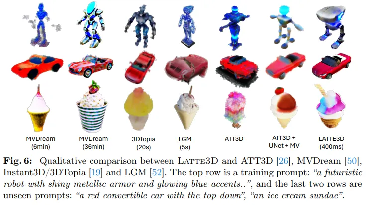 只需400ms！英伟达提出LATTE3D：大规模高质量的Amortized文本到增强3D 合成-AI.x社区